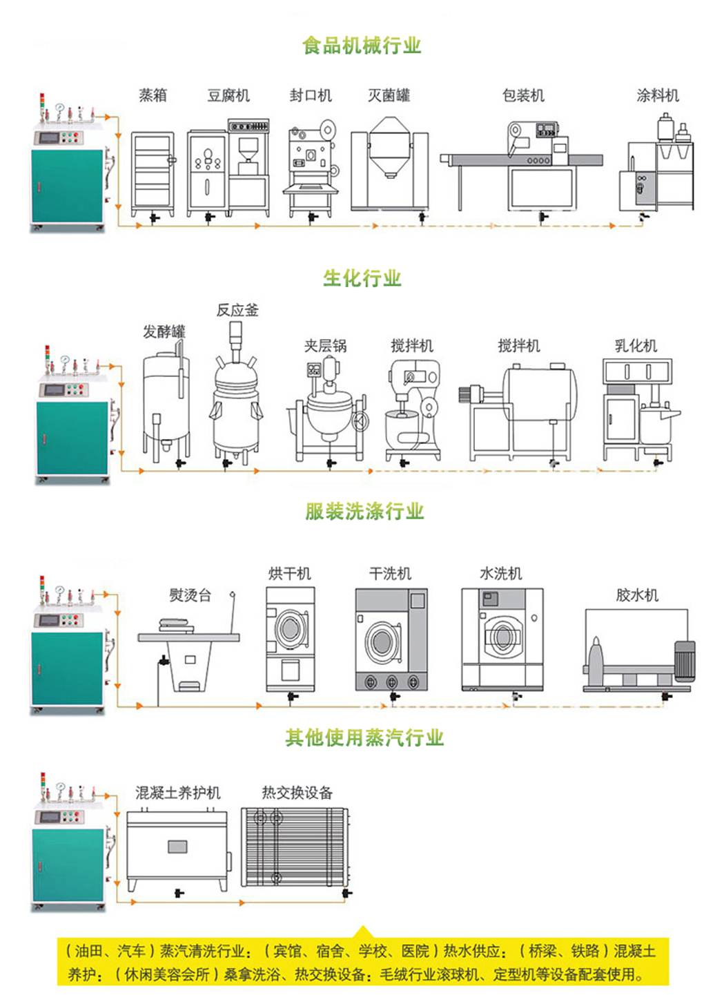 變頻電磁蒸汽發(fā)生器可以用來干什么_使用范圍