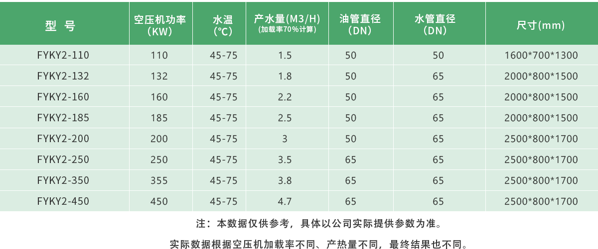 空壓機(jī)余熱回收系統(tǒng)有什么規(guī)格_產(chǎn)品參數(shù)
