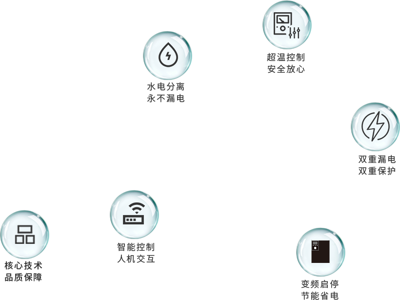 空壓機(jī)余熱回收系統(tǒng)有什么優(yōu)點(diǎn)