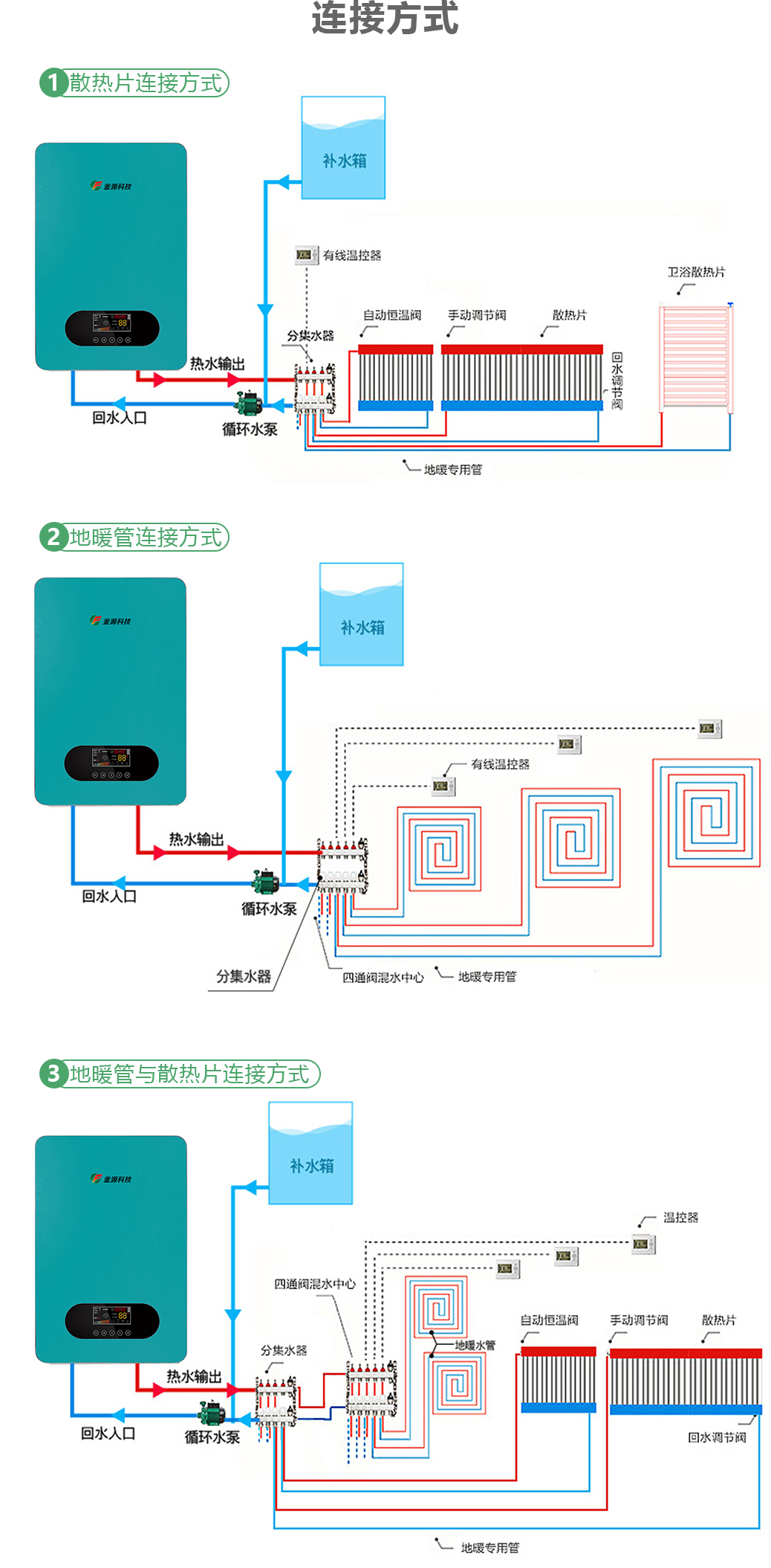 壁掛式變頻電磁節(jié)能采暖爐和什么對(duì)接_連接方式